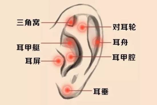 切除副耳手术要注意什么
